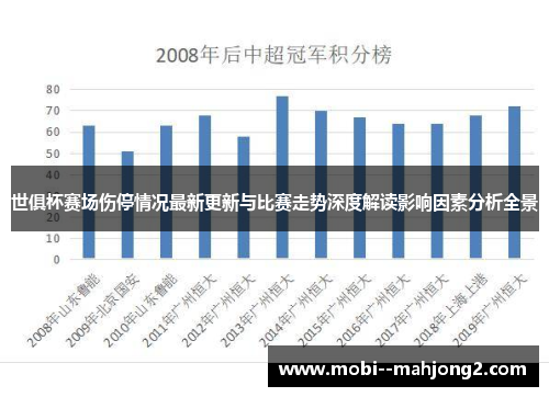 世俱杯赛场伤停情况最新更新与比赛走势深度解读影响因素分析全景