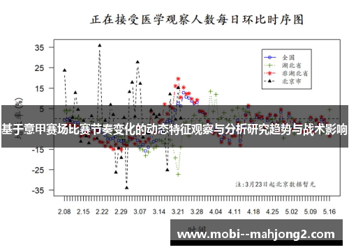 基于意甲赛场比赛节奏变化的动态特征观察与分析研究趋势与战术影响