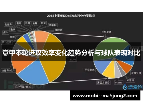 意甲本轮进攻效率变化趋势分析与球队表现对比
