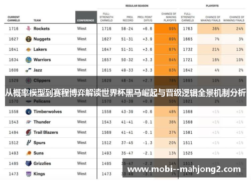 从概率模型到赛程博弈解读世界杯黑马崛起与晋级逻辑全景机制分析 从概率模型到赛程博弈解读世界杯黑马崛起与晋级逻辑全景机制分析