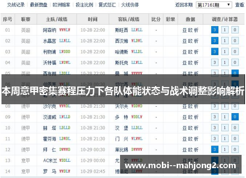 本周意甲密集赛程压力下各队体能状态与战术调整影响解析 本周意甲密集赛程压力下各队体能状态与战术调整影响解析